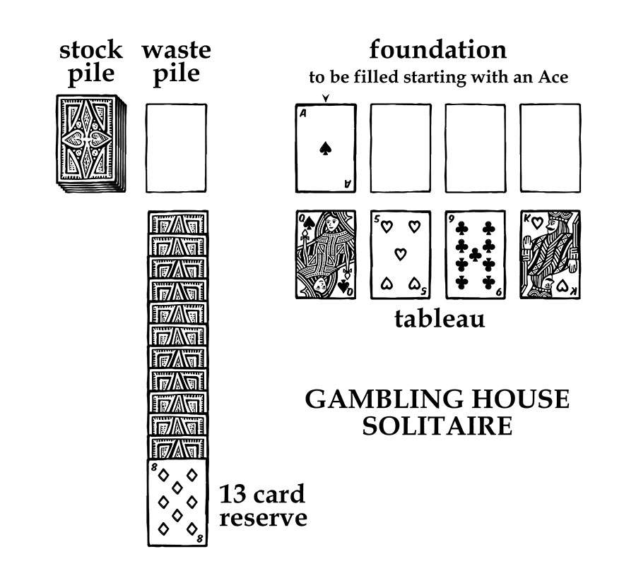 Solitaire rules: setting up and dealing solitaire card game