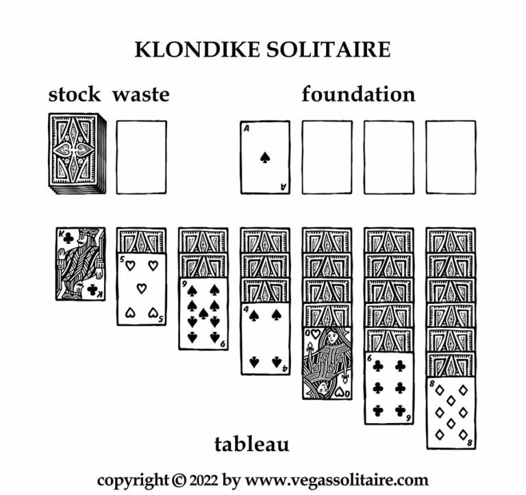 Solitaire Setup | How to set up Solitaire?